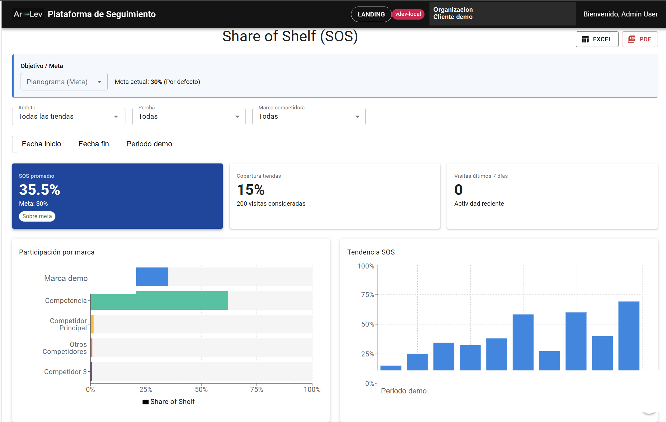 Analisis visual anonimo de share of shelf en ARLEV360